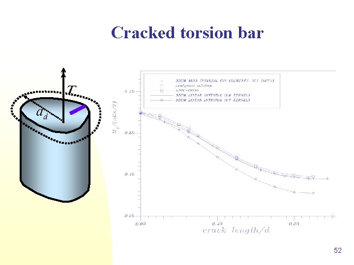 Cracked torsion bar 52 