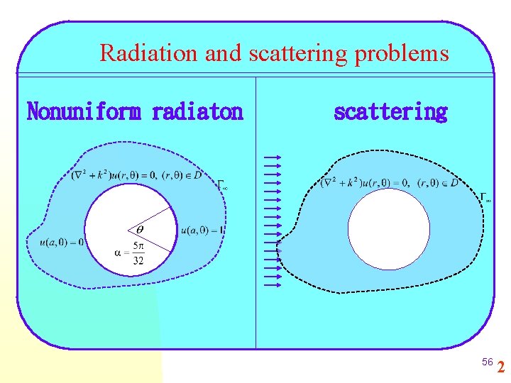 Radiation and scattering problems Nonuniform radiaton scattering 56 2 