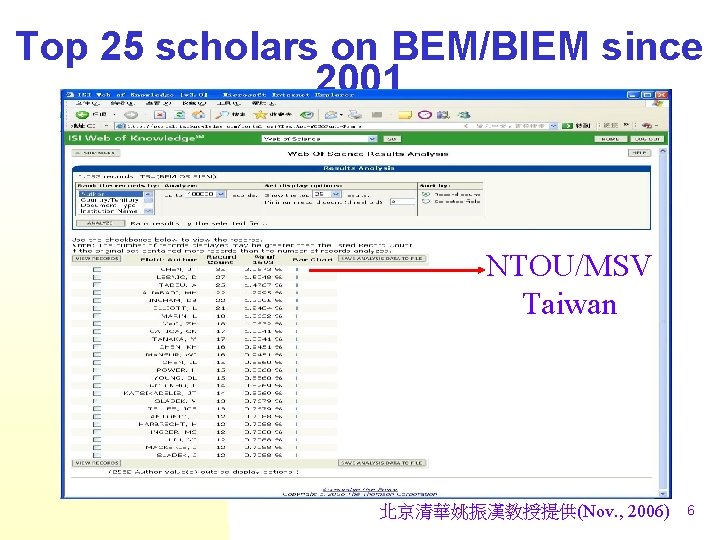 Top 25 scholars on BEM/BIEM since 2001 NTOU/MSV Taiwan 北京清華姚振漢教授提供(Nov. , 2006) 6 