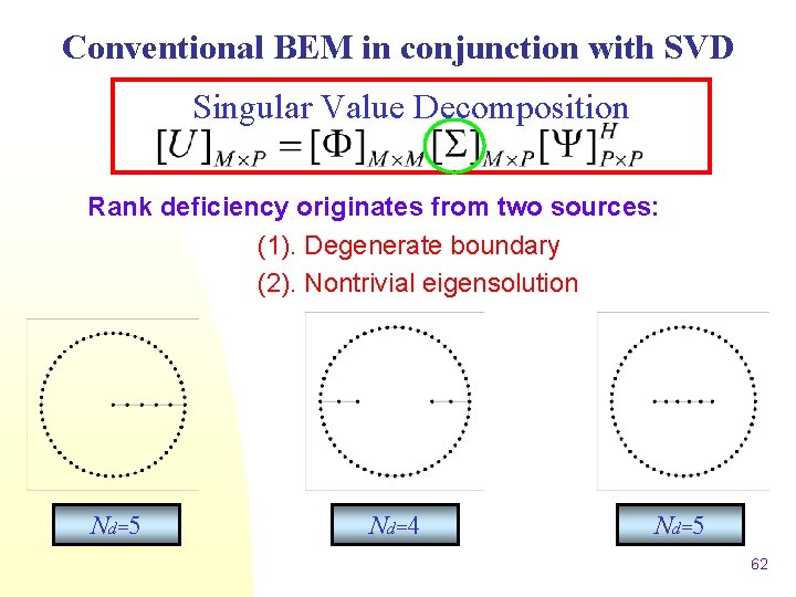 Conventional BEM in conjunction with SVD Singular Value Decomposition Rank deficiency originates from two