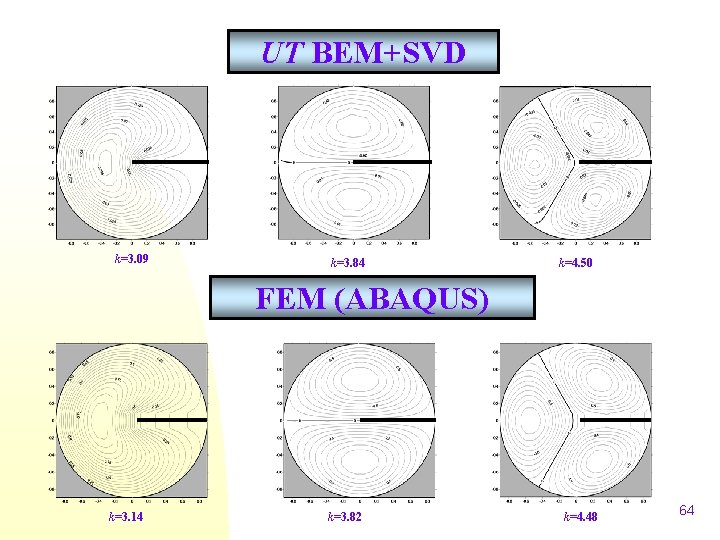 UT BEM+SVD k=3. 09 k=3. 84 k=4. 50 FEM (ABAQUS) k=3. 14 k=3. 82