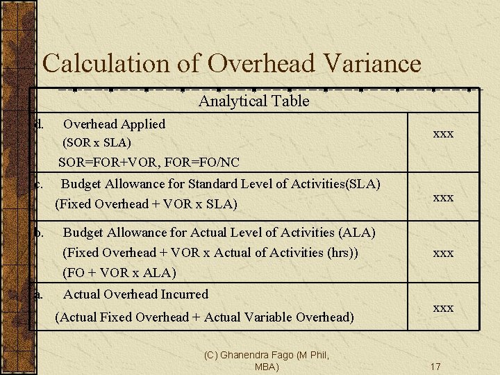 Calculation of Overhead Variance Analytical Table d. Overhead Applied xxx (SOR x SLA) SOR=FOR+VOR,