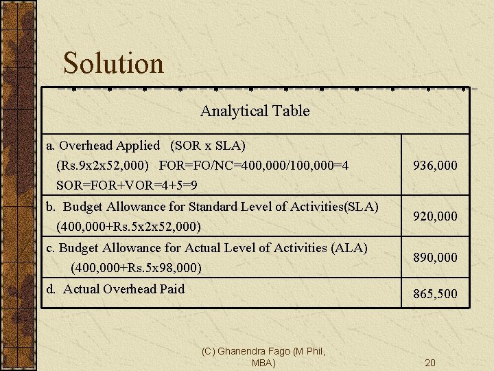 Solution Analytical Table a. Overhead Applied (SOR x SLA) (Rs. 9 x 2 x