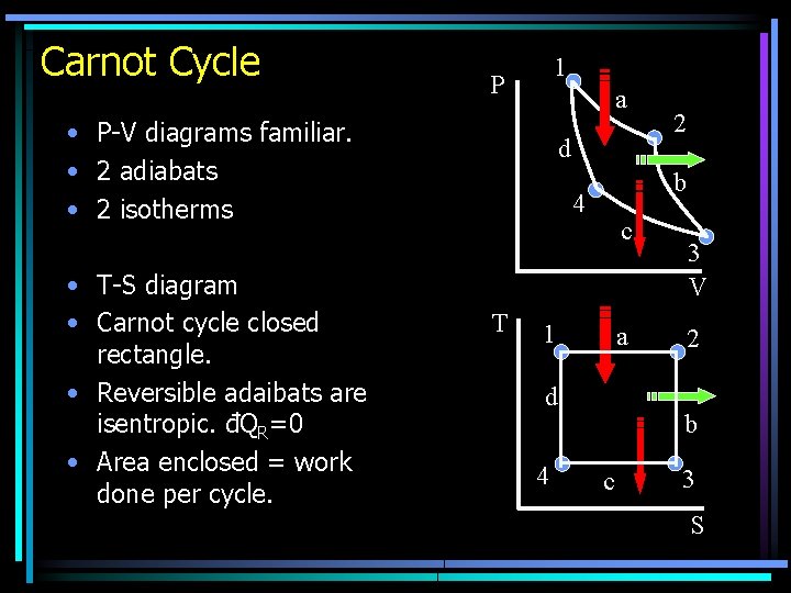 Carnot Cycle 1 P a • P-V diagrams familiar. • 2 adiabats • 2