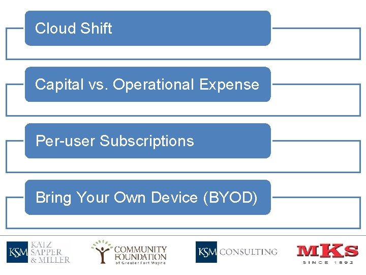 Cloud Shift Capital vs. Operational Expense Per-user Subscriptions Bring Your Own Device (BYOD) 