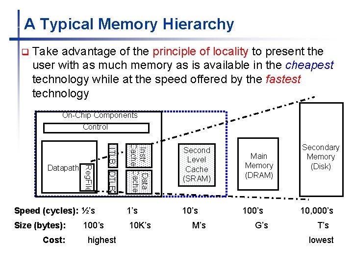 A Typical Memory Hierarchy q Take advantage of the principle of locality to present