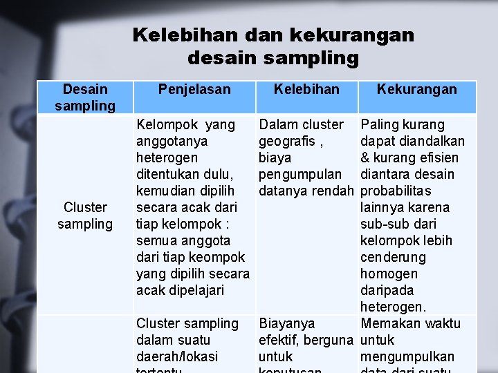 Kelebihan dan kekurangan desain sampling Desain Penjelasan sampling A. Probability Sampling Kelompok yang anggotanya