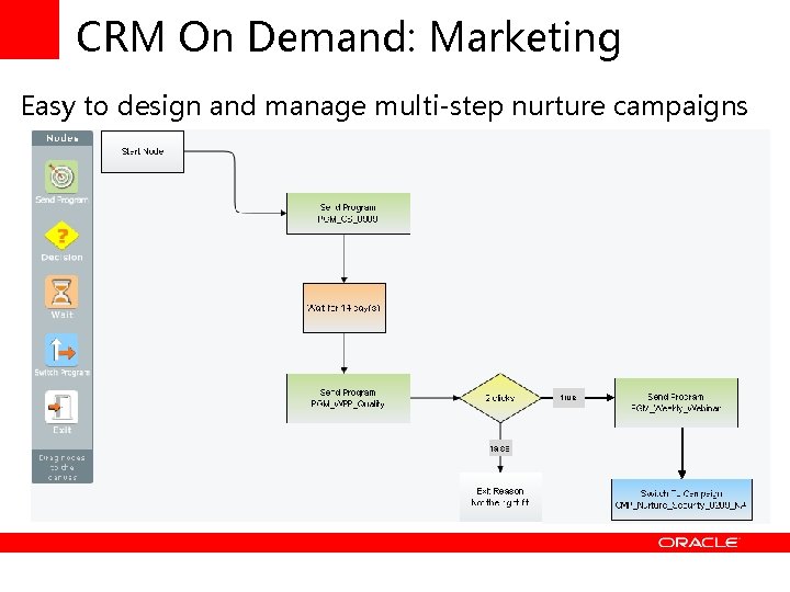 CRM On Demand: Marketing Easy to design and manage multi-step nurture campaigns true 
