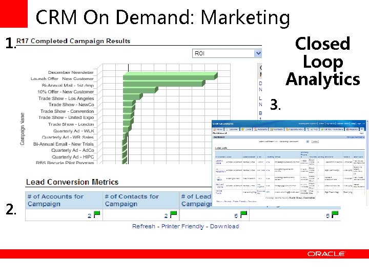 CRM On Demand: Marketing Closed Loop Analytics 1. 3. 2. 