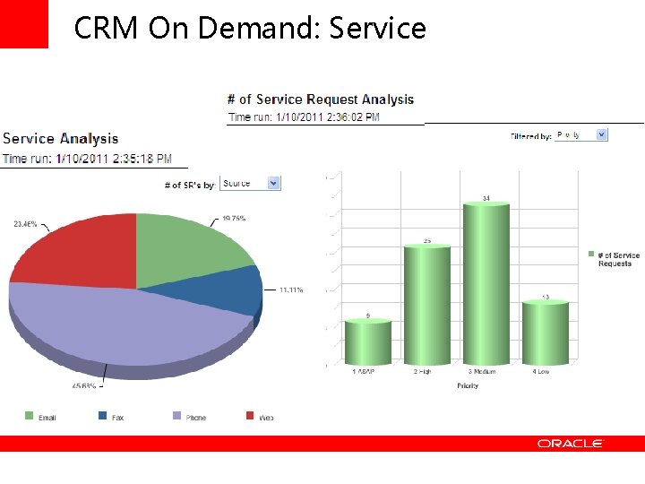 CRM On Demand: Service 