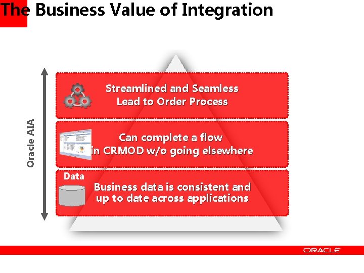 The Business Value of Integration Oracle AIA Streamlined and Seamless Lead to Order Process