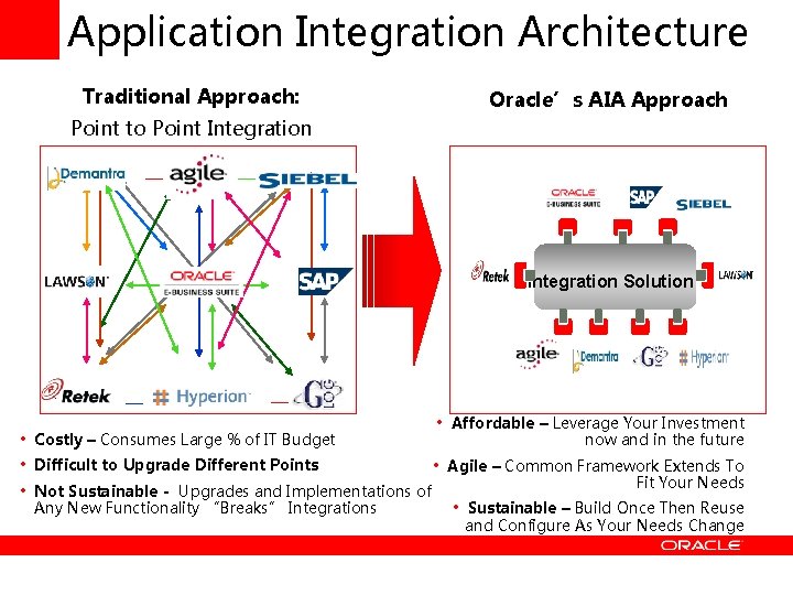 Application Integration Architecture Traditional Approach: Oracle’s AIA Approach Point to Point Integration Solution •