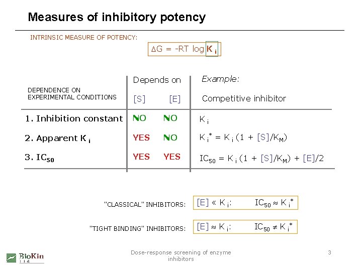 Measures of inhibitory potency INTRINSIC MEASURE OF POTENCY: DG = -RT log K i