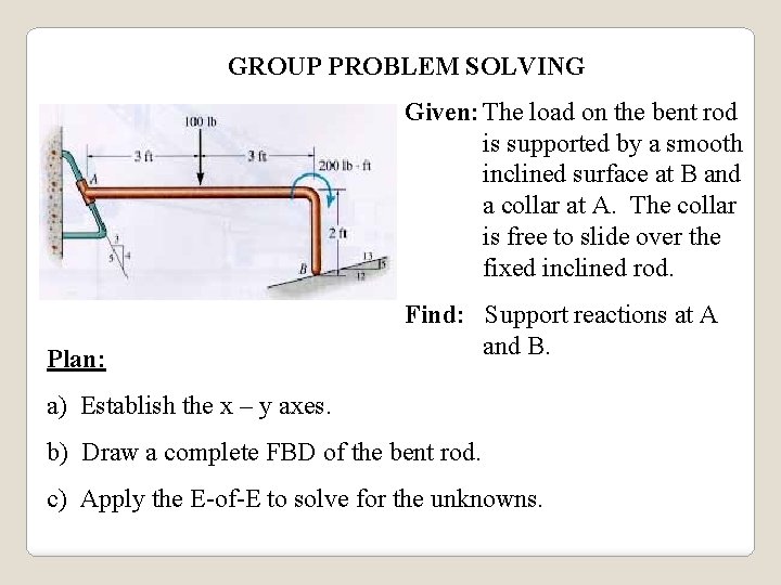 GROUP PROBLEM SOLVING Given: The load on the bent rod is supported by a