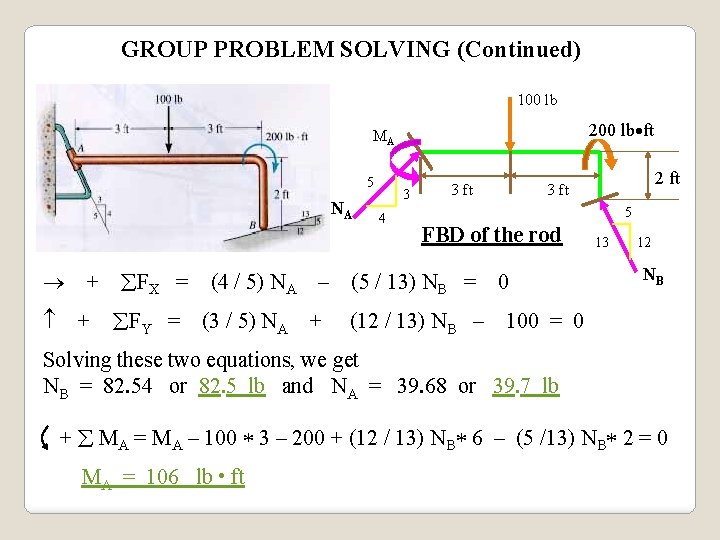 GROUP PROBLEM SOLVING (Continued) 100 lb 200 lb ft MA 5 NA + +