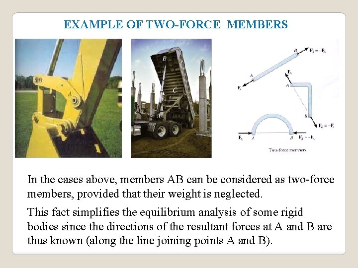 EXAMPLE OF TWO-FORCE MEMBERS In the cases above, members AB can be considered as