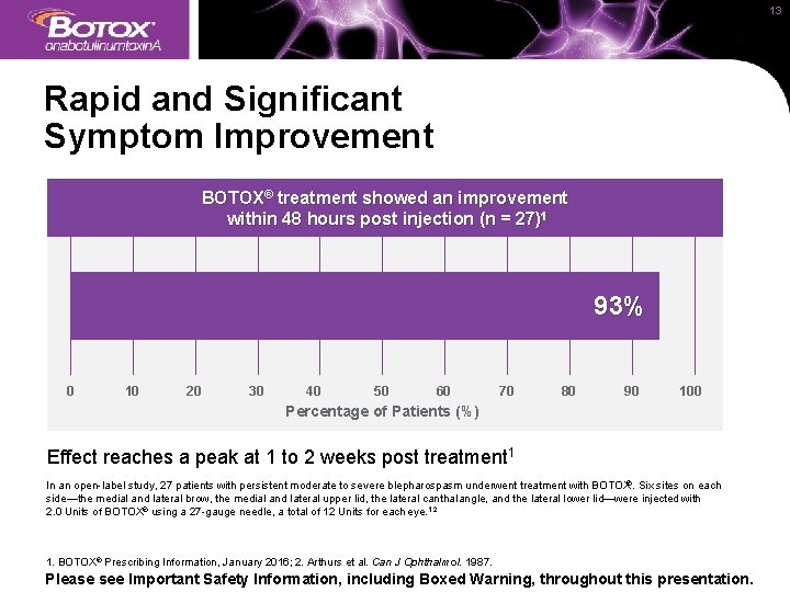 13 Rapid and Significant Symptom Improvement BOTOX® treatment showed an improvement within 48 hours
