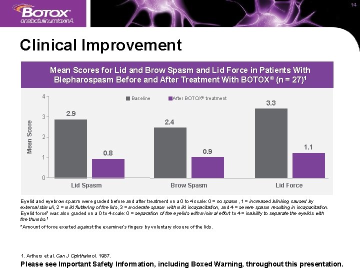 14 Clinical Improvement Mean Scores for Lid and Brow Spasm and Lid Force in