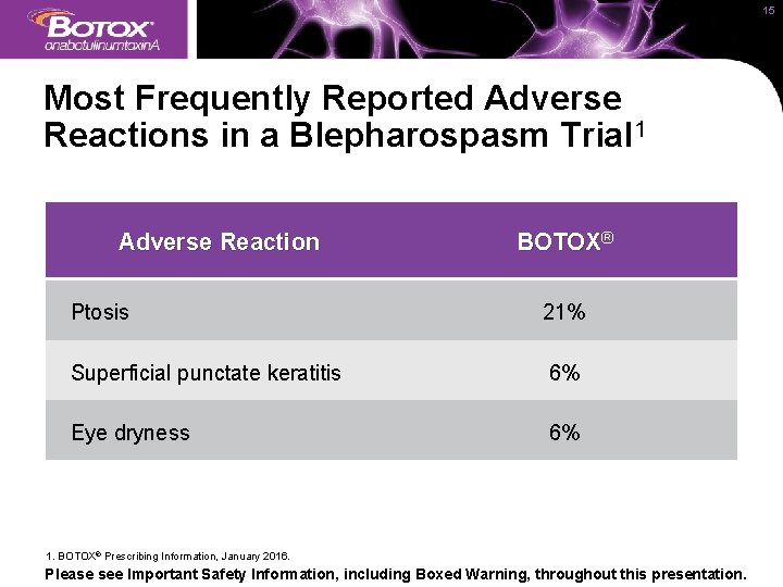 15 Most Frequently Reported Adverse Reactions in a Blepharospasm Trial 1 Adverse Reaction BOTOX®