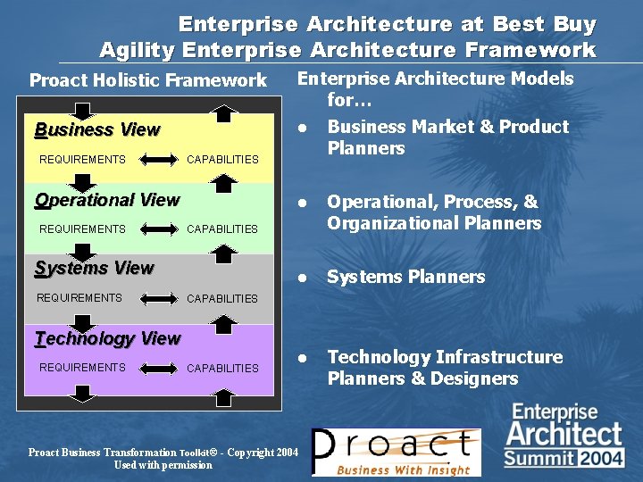 Enterprise Architecture at Best Buy Agility Enterprise Architecture Framework Proact Holistic Framework Business View