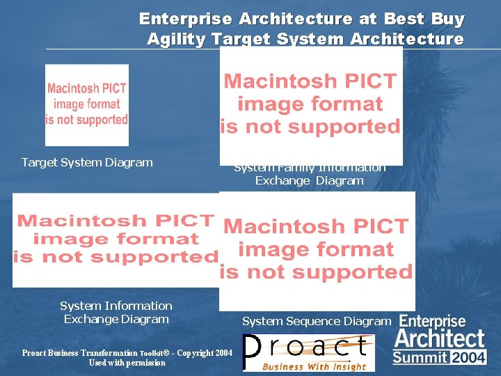 Enterprise Architecture at Best Buy Agility Target System Architecture Target System Diagram System Information