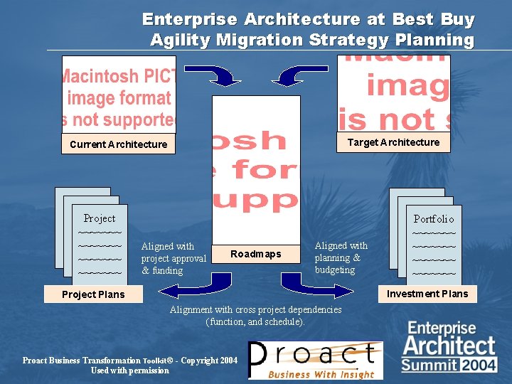 Enterprise Architecture at Best Buy Agility Migration Strategy Planning Target Architecture Current Architecture Project