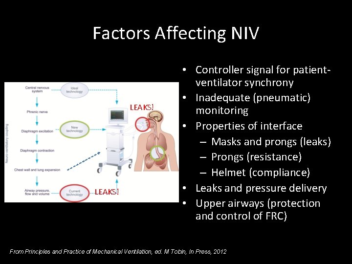 Factors Affecting NIV LEAKS! • Controller signal for patientventilator synchrony • Inadequate (pneumatic) monitoring