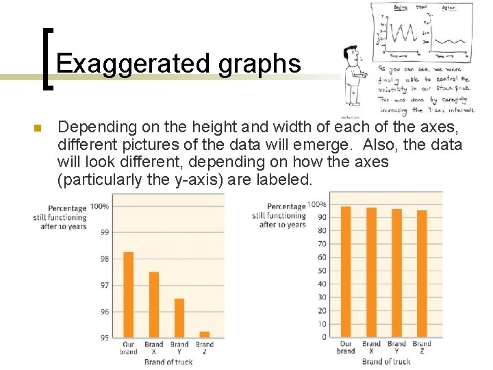 Exaggerated graphs n Depending on the height and width of each of the axes,