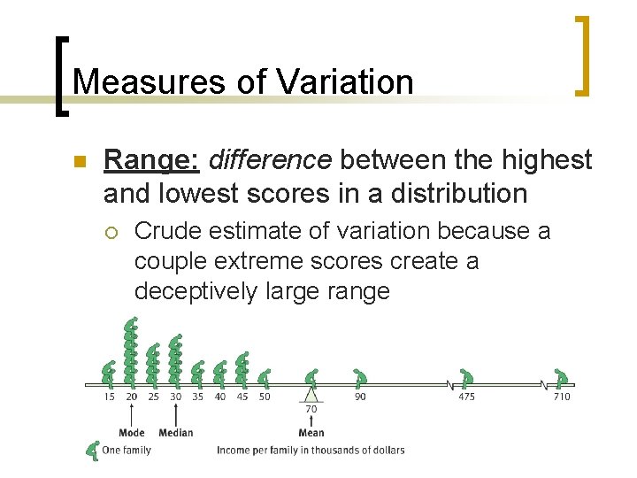 Measures of Variation n Range: difference between the highest and lowest scores in a