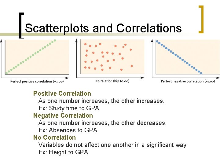 Scatterplots and Correlations Positive Correlation As one number increases, the other increases. Ex: Study