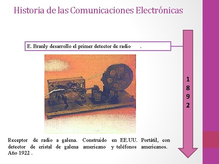 Historia de las Comunicaciones Electrónicas E. Branly desarrollo el primer detector de radio .