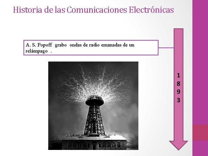 Historia de las Comunicaciones Electrónicas A. S. Popoff grabo ondas de radio emanadas de