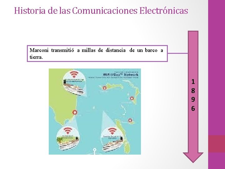 Historia de las Comunicaciones Electrónicas Marconi transmitió a millas de distancia de un barco