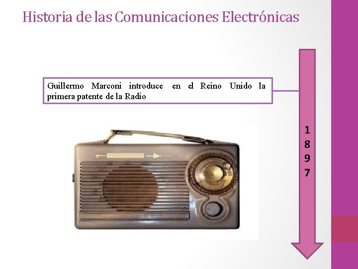 Historia de las Comunicaciones Electrónicas Guillermo Marconi introduce en el Reino Unido la primera