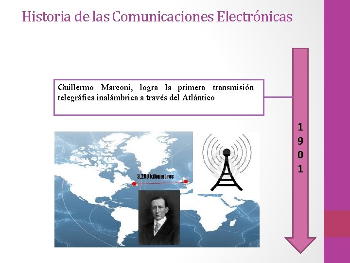 Historia de las Comunicaciones Electrónicas Guillermo Marconi, logra la primera transmisión telegráfica inalámbrica a