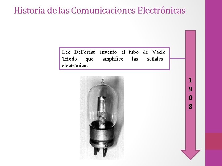 Historia de las Comunicaciones Electrónicas Lee De. Forest invento el tubo de Vacío Tríodo