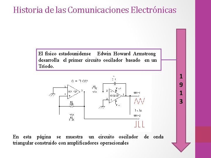 Historia de las Comunicaciones Electrónicas El físico estadounidense Edwin Howard Armstrong desarrolla el primer