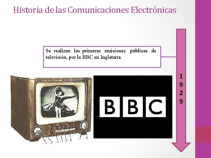 Historia de las Comunicaciones Electrónicas Se realizan las primeras emisiones públicas de televisión, por