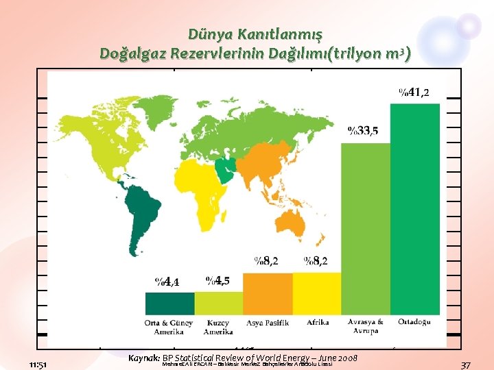 Dünya Kanıtlanmış Doğalgaz Rezervlerinin Dağılımı(trilyon m 3) Ülke Rusya İran Katar S. Arabistan BAE