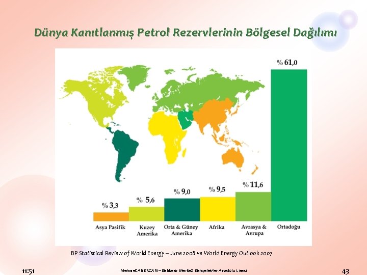 Dünya Kanıtlanmış Petrol Rezervlerinin Bölgesel Dağılımı BP Statistical Review of World Energy – June