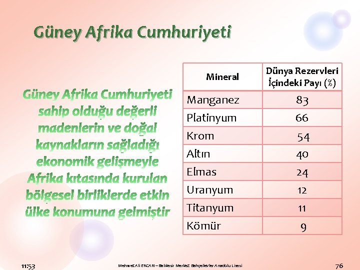 Güney Afrika Cumhuriyeti Mineral 11: 53 Dünya Rezervleri İçindeki Payı (%) Manganez 83 Platinyum