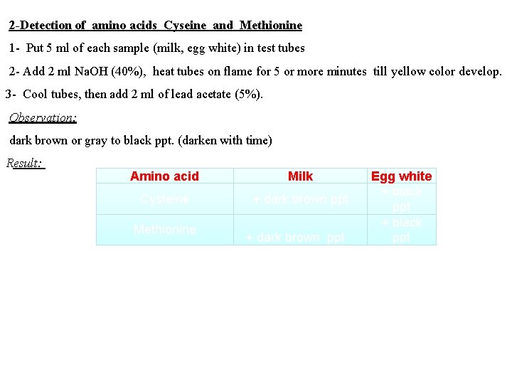 2 -Detection of amino acids Cyseine and Methionine 1 - Put 5 ml of