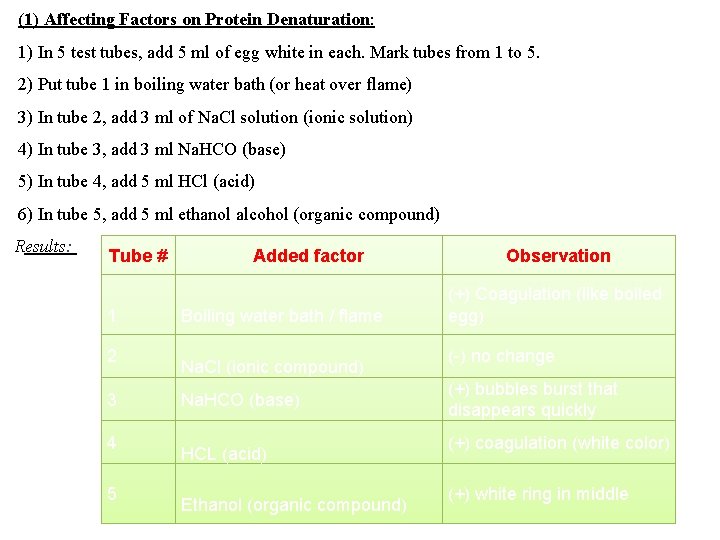 (1) Affecting Factors on Protein Denaturation: 1) In 5 test tubes, add 5 ml