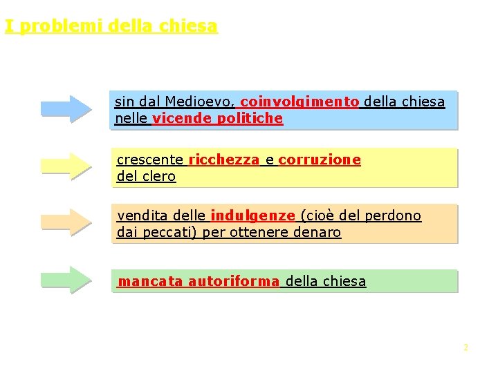 I problemi della chiesa sin dal Medioevo, coinvolgimento della chiesa nelle vicende politiche crescente