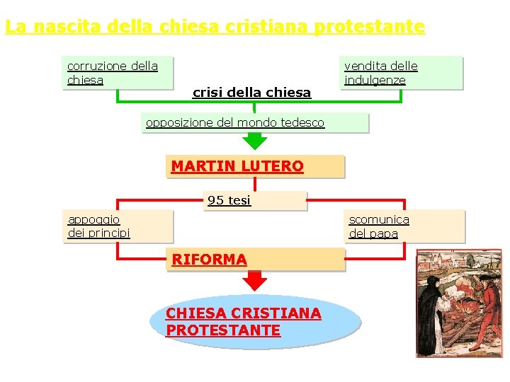 La nascita della chiesa cristiana protestante corruzione della chiesa crisi della chiesa vendita delle