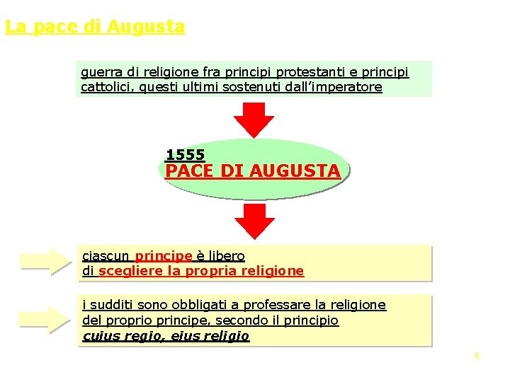 La pace di Augusta guerra di religione fra principi protestanti e principi cattolici, questi