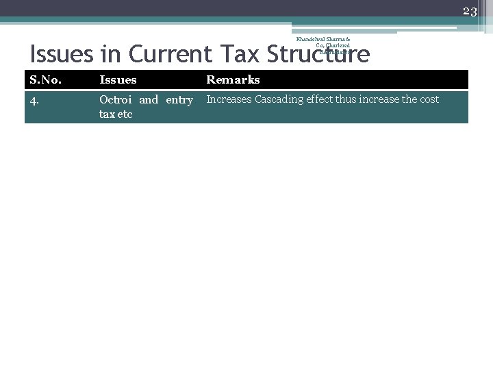 23 Khandelwal Sharma & Co, Chartered Accountants Issues in Current Tax Structure S. No.