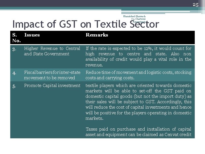 25 Khandelwal Sharma & Co, Chartered Accountants Impact of GST on Textile Sector S.