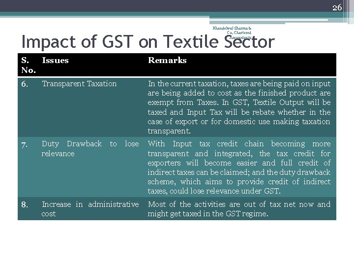 26 Khandelwal Sharma & Co, Chartered Accountants Impact of GST on Textile Sector S.