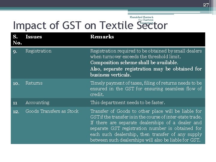 27 Khandelwal Sharma & Co, Chartered Accountants Impact of GST on Textile Sector S.